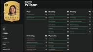 Wilson (Image via EA Sports)